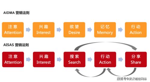 口碑营销 互联网销售时代不可或缺的增长引擎