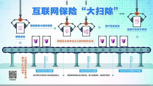 互联网保险乱象大扫除 净化销售环境，护航消费者权益